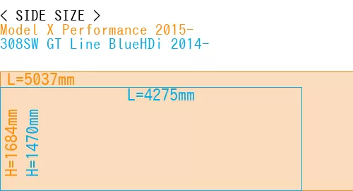 #Model X Performance 2015- + 308SW GT Line BlueHDi 2014-